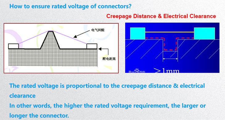 Space-saving connection