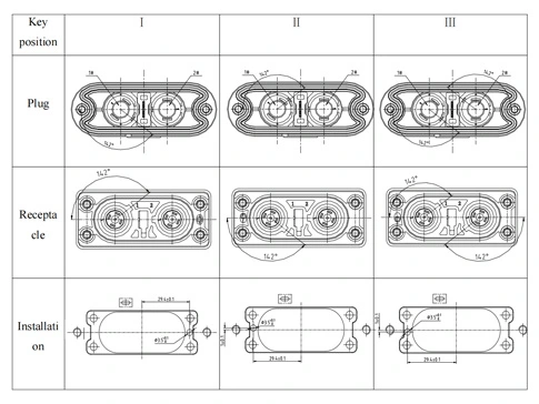 The Details of Metal Shell Connector-1033A