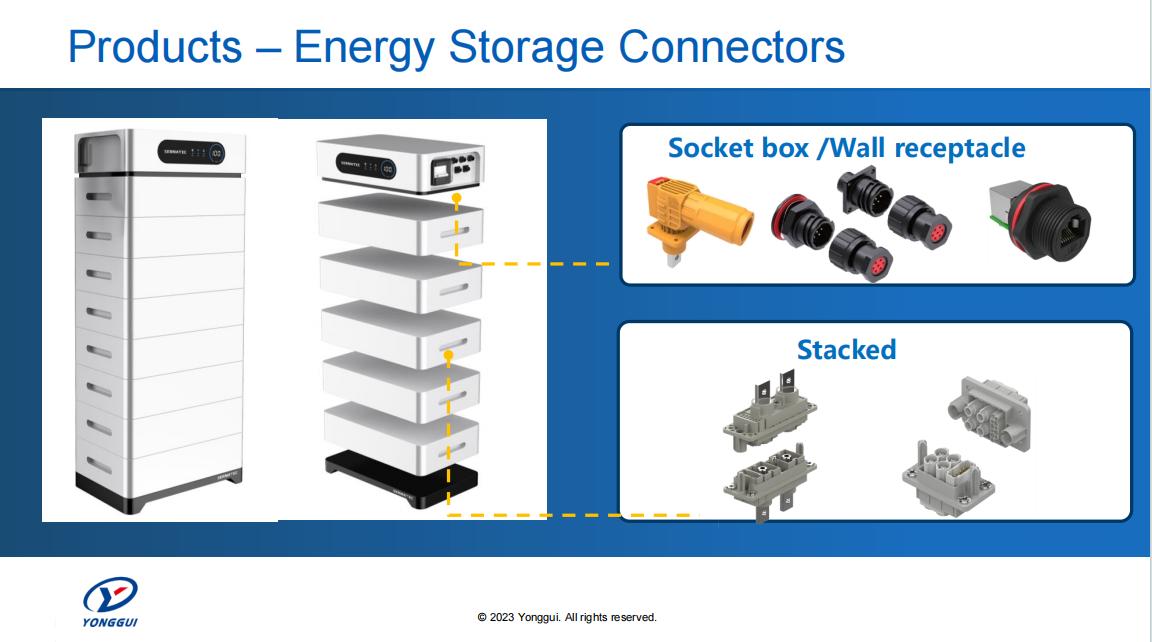 Products Energy Storage Connectors