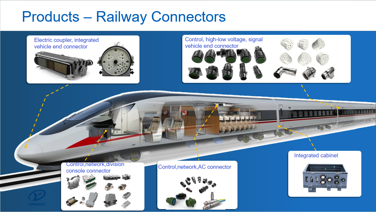 Railway Connector Solution