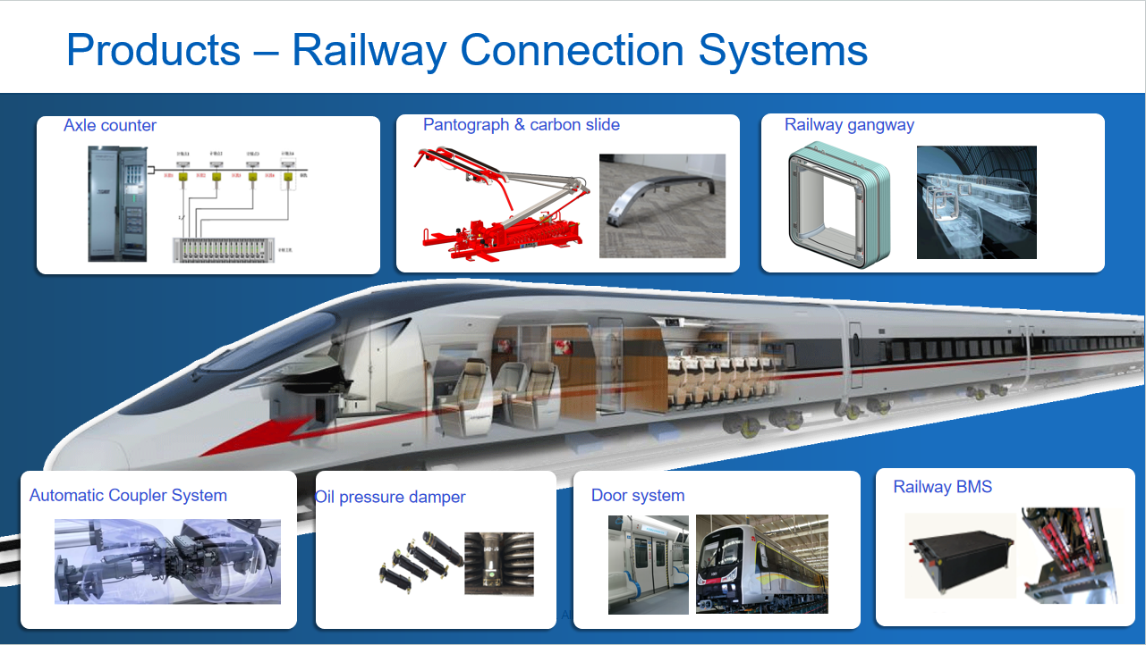 Railway System Solution