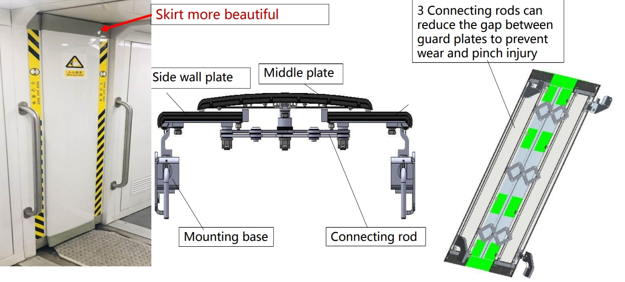 The Details of Gangway Connection