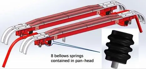 The Details of Railway Pantograph