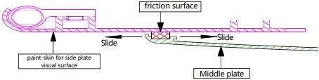 friction surface