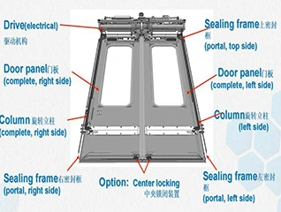 subway door system structures image