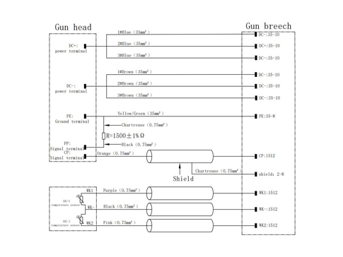 The Details of DC Vehicle Connector-CCS2(300A)