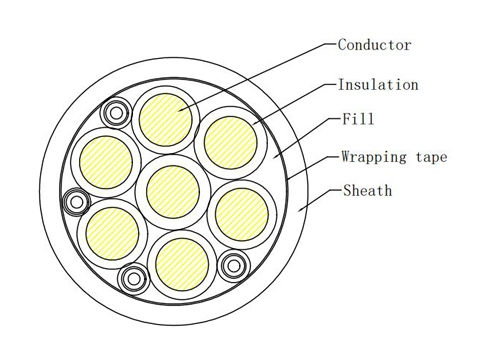 The Details of DC Vehicle Connector-CCS2(300A)