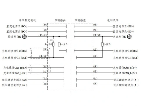 The Details of DC Vehicle Inlet GB