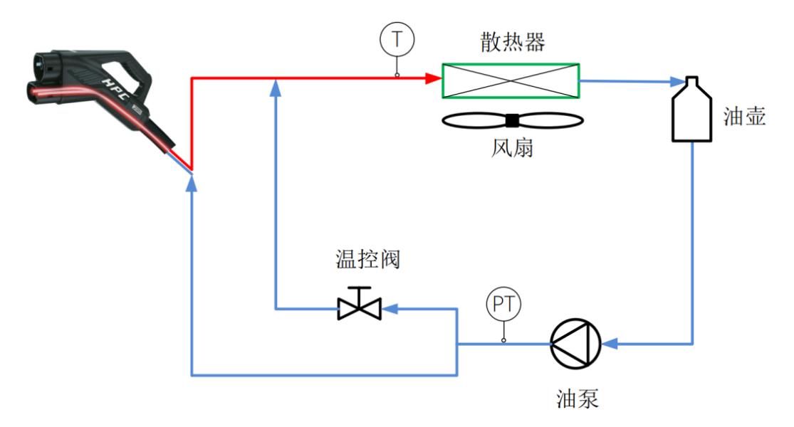 cable wire harness manufacturing