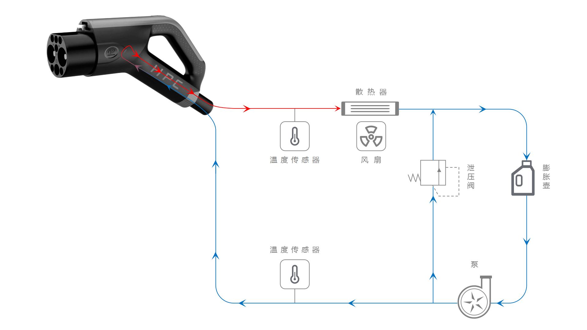 custom automotive wire harness manufacturers