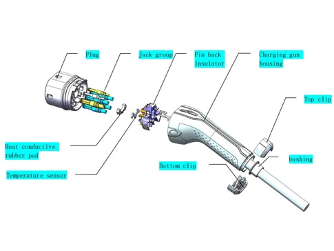 The Details of AC Vehicle Connector-Type2