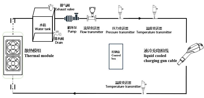 liquid-cooled-fast-charging-one-system-six-standards-a-complete-global-solution-2.png