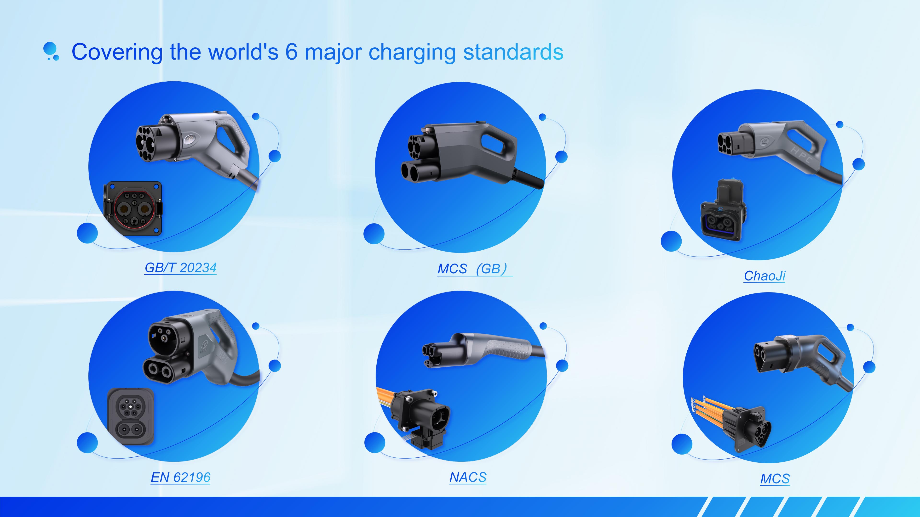 liquid-cooled-fast-charging-one-system-six-standards-a-complete-global-solution.jpg