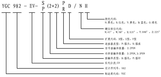 ygc982 series electrical connector naming rules