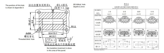 The Details of YG1017 Series Electrical Connector