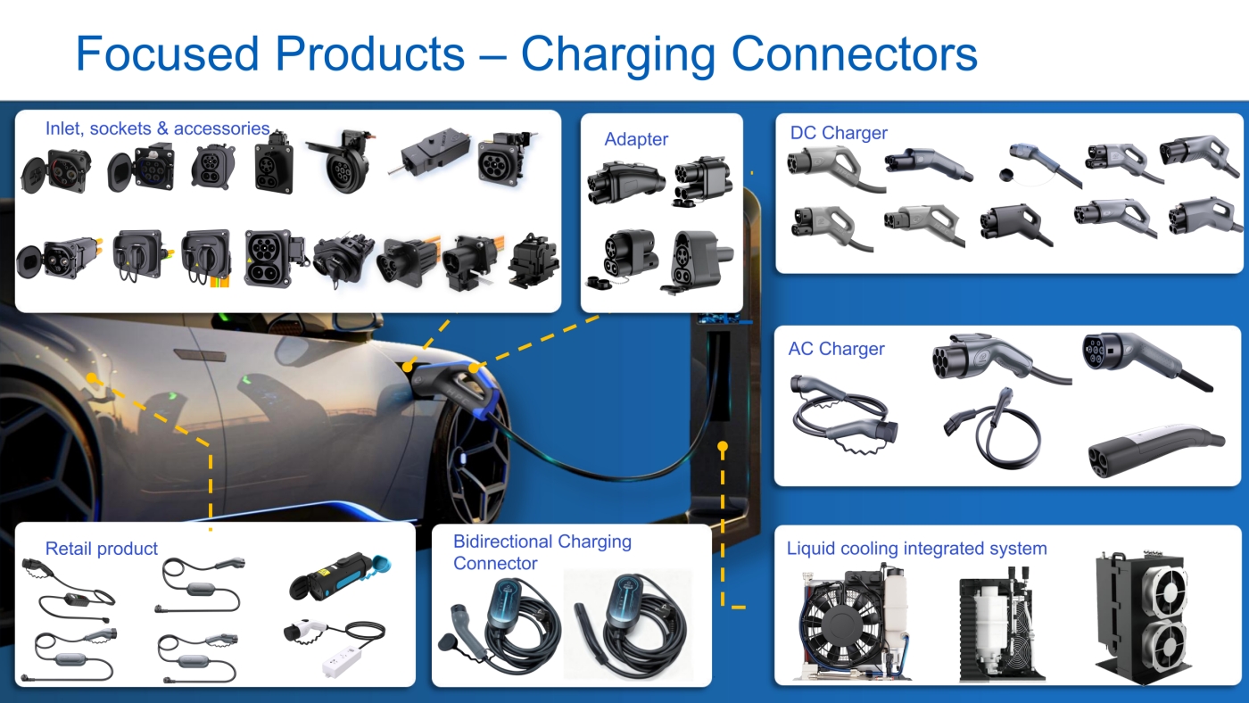 focused-products-charging-connectors-01.jpg