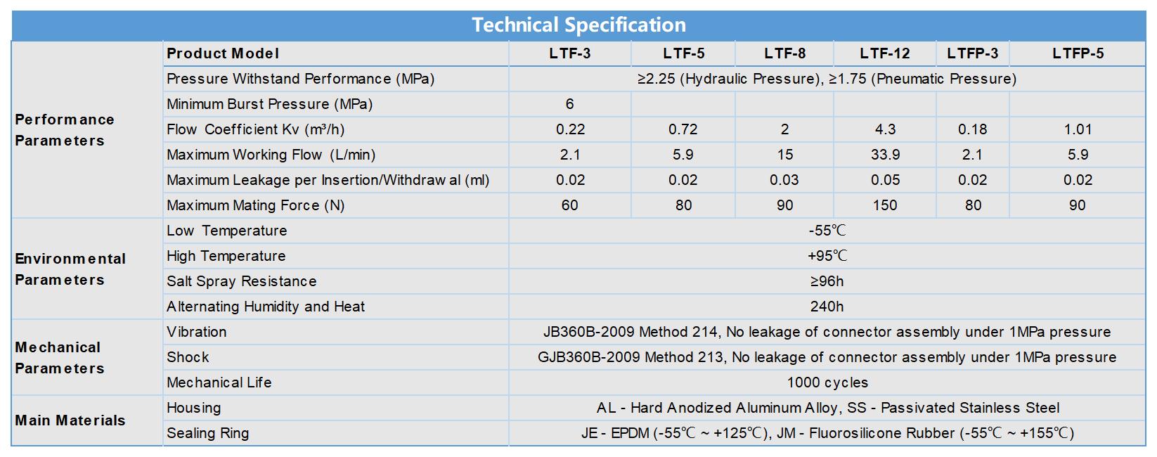 technical-parameters-of-ltf-ltfp-ltfx-series.jpg