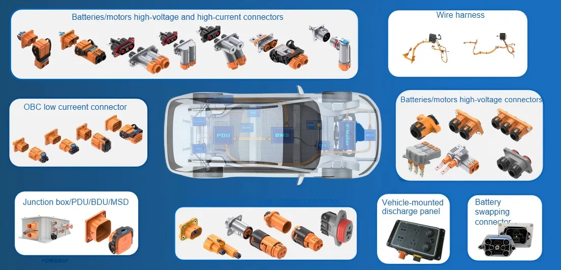 The Maintenance and Durability of New Energy & Vehicle Connectors