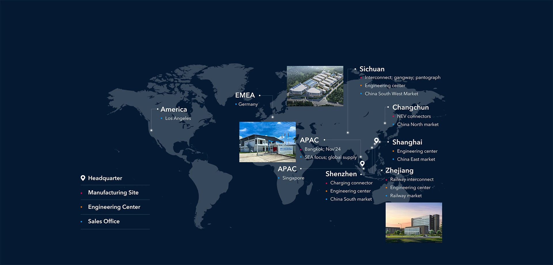 YONGGUI Group Overview