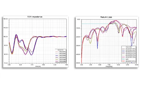 Signal Integrity
