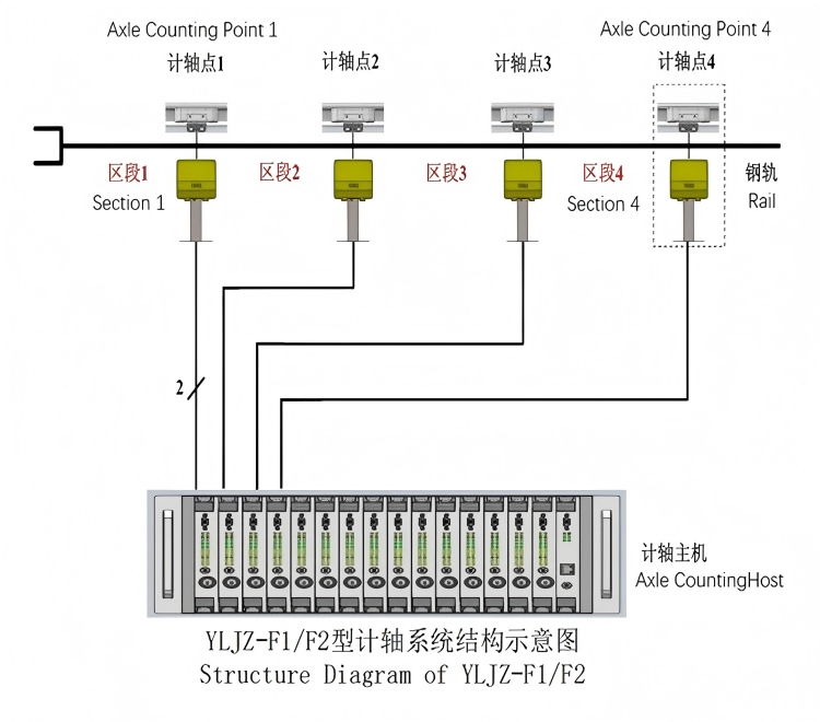 /uploads/image/2026/07/28/what-determines-axle-counter-sensor-reliability-across-different-railway-environments.jpg what-determines-axle-counter-sensor-reliability-across-different-railway-environments.jpg